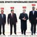 ВЕЛИКЕ «ЕҐО» МАЛЕНЬКИХ ЛЮДЕЙ: ЗРІСТ УКРАЇНСЬКИХ І СВІТОВИХ ПОЛІТИКІВ