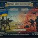 Війна майбутнього вже тут: Чому піхота більше не «цариця полів»?