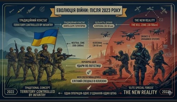 Війна майбутнього вже тут: Чому піхота більше не «цариця полів»?